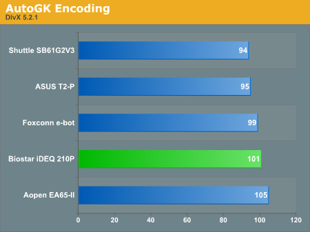 AutoGK Encoding